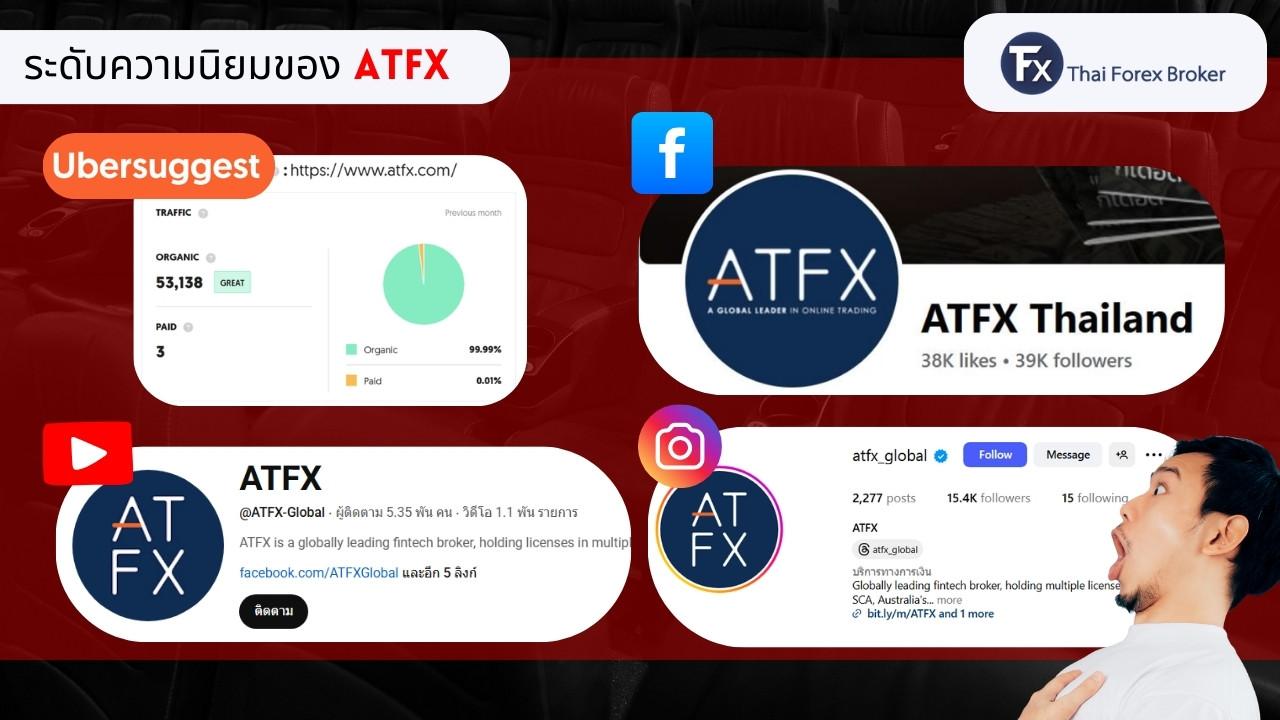 ระดับความนิยมของ ATFX ผ่านช่องทางโซเชียลมีเดียต่างๆ
