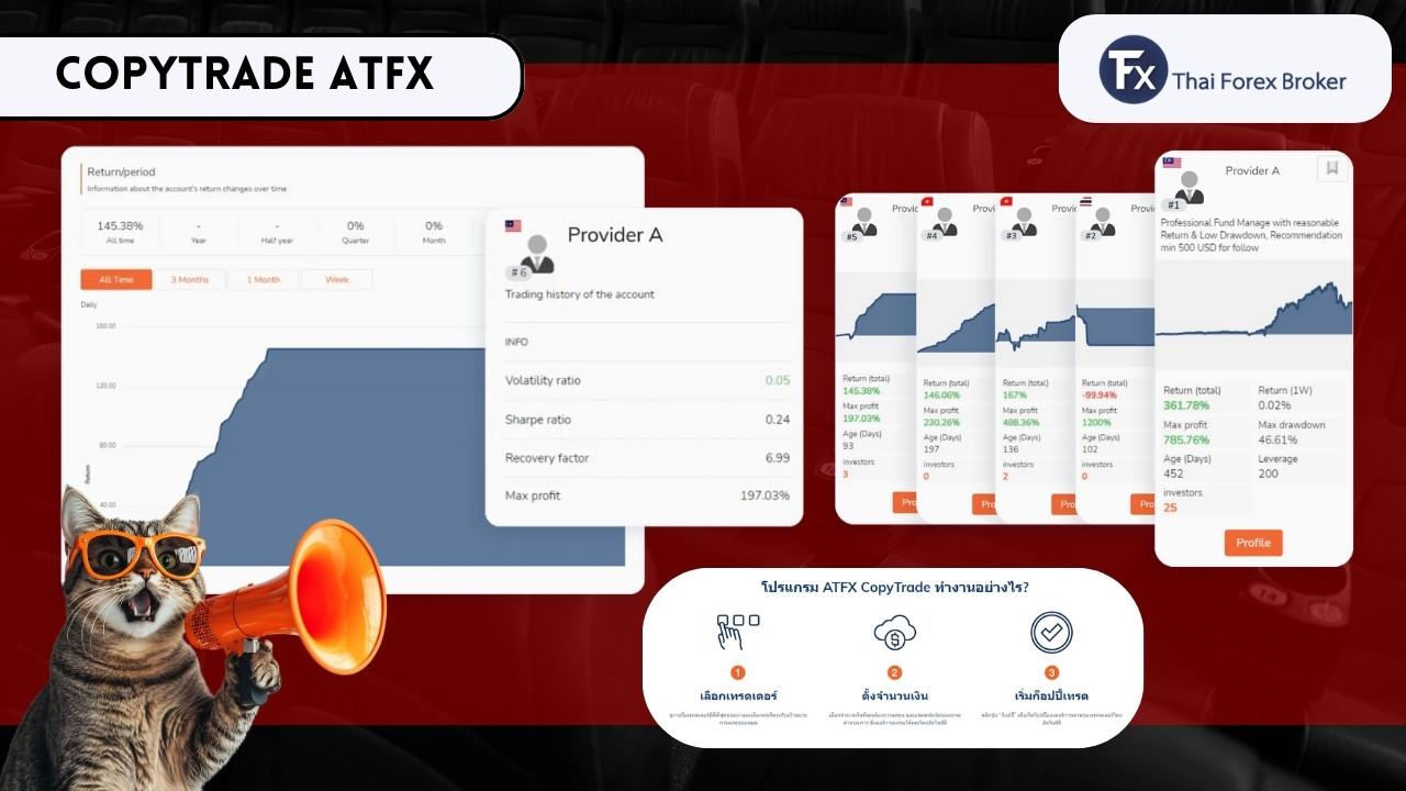 ภาพรวมโปรแกรม Copytrade ของ ATFX