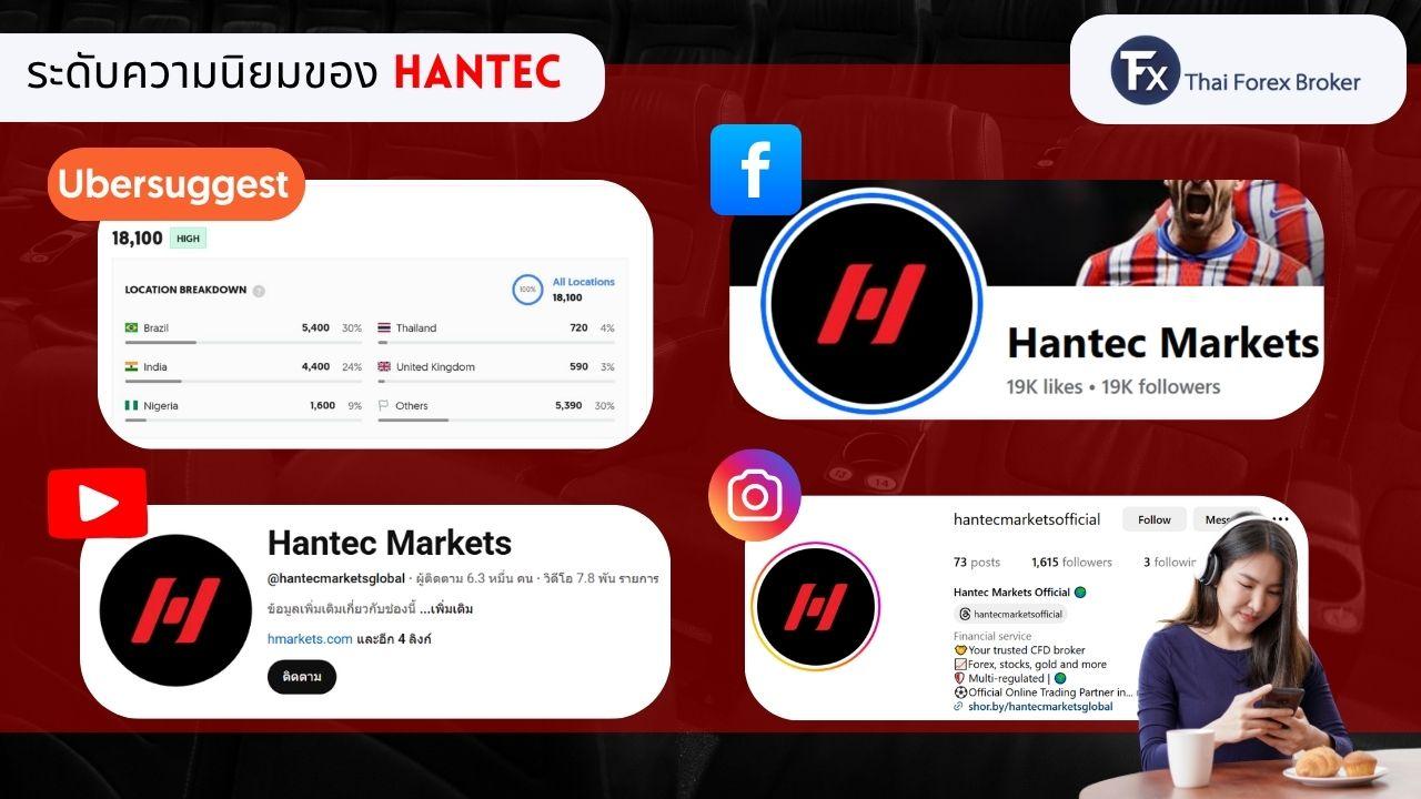 ระดับความนิยมของ Hantec Markets