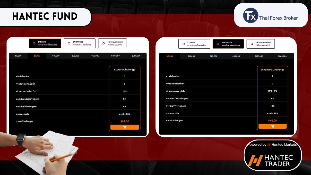 เงื่อนไขกองทุน Hantec Trader