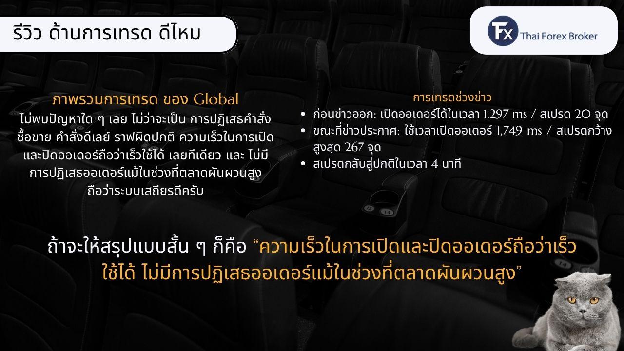 รีวิวประสิทธิภาพการเทรดของ Hantec