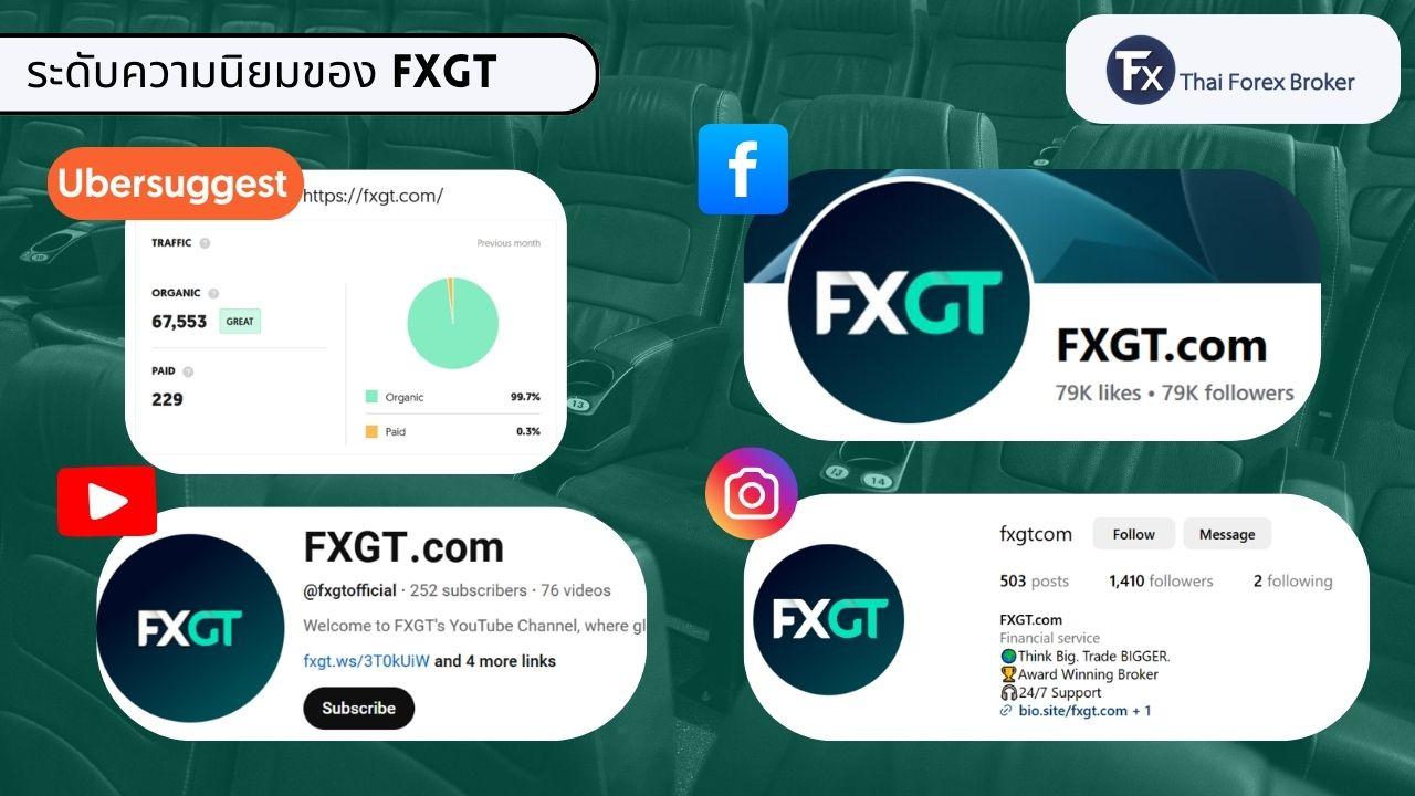 ระดับความนิยมของ FXGT บนโซเชียลมีเดีย
