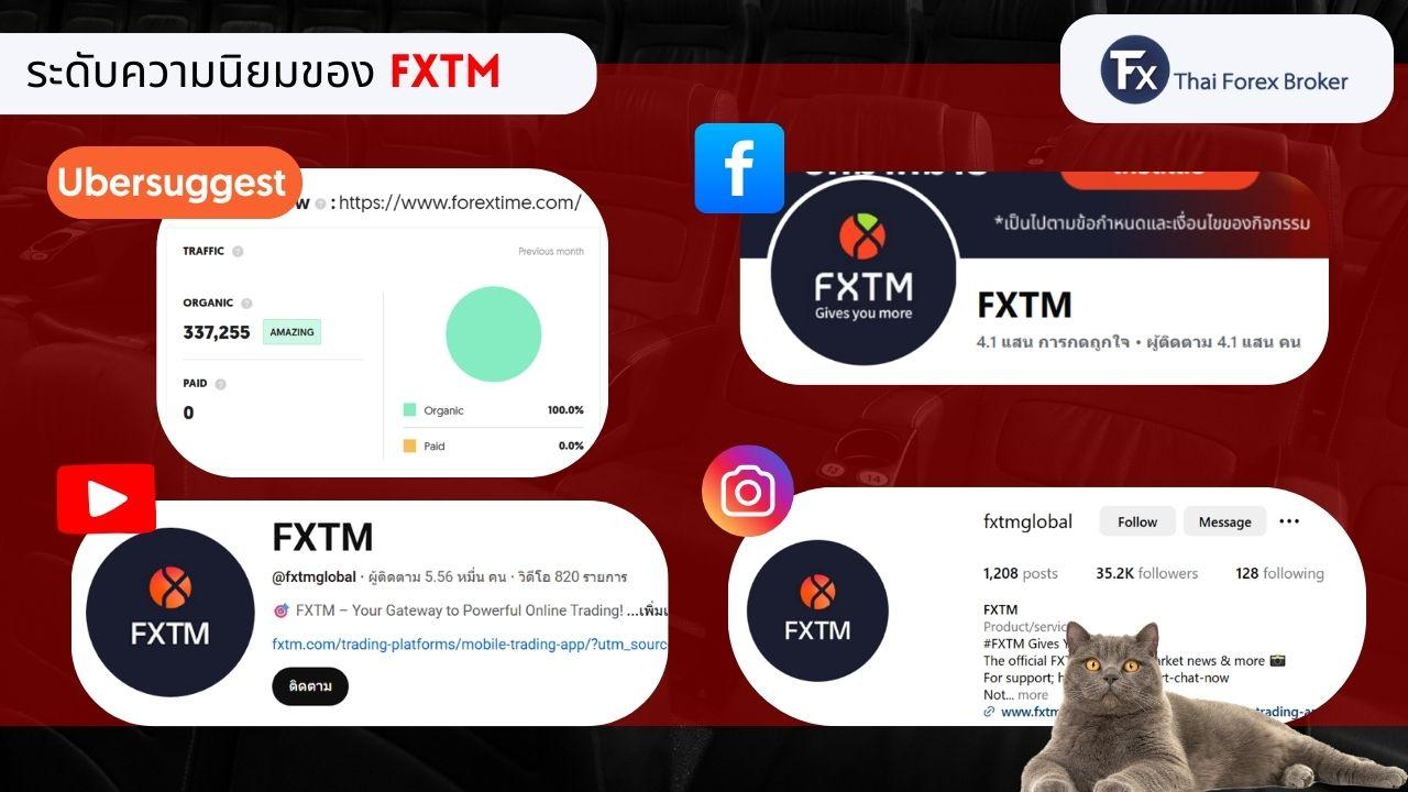 ระดับความนิยมของ FXTM บนโซเชียลมีเดีย