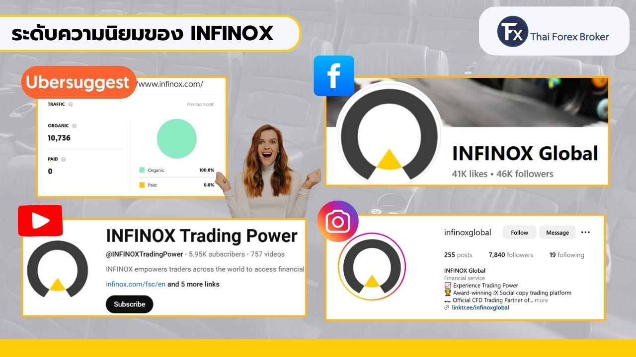 ระดับความนิยมของ INFINOX บนโซเชียลมีเดีย