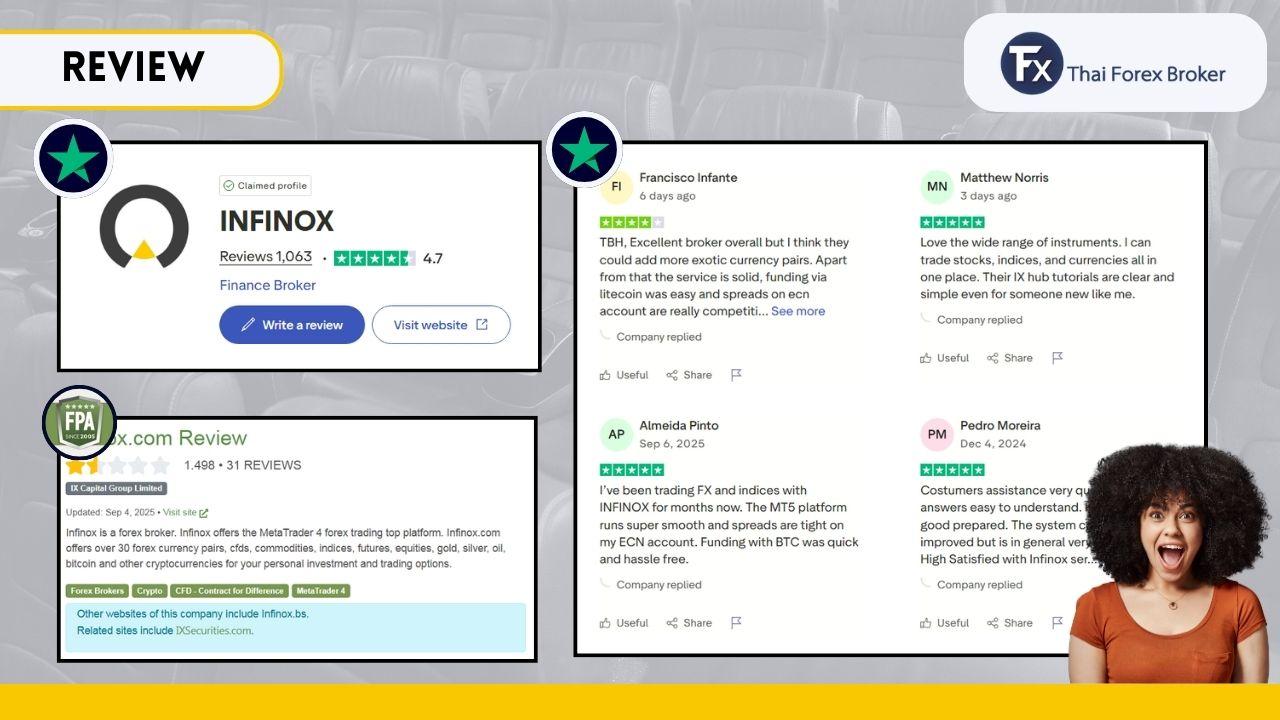 คะแนนรีวิว INFINOX จากผู้ใช้งานทั่วโลก