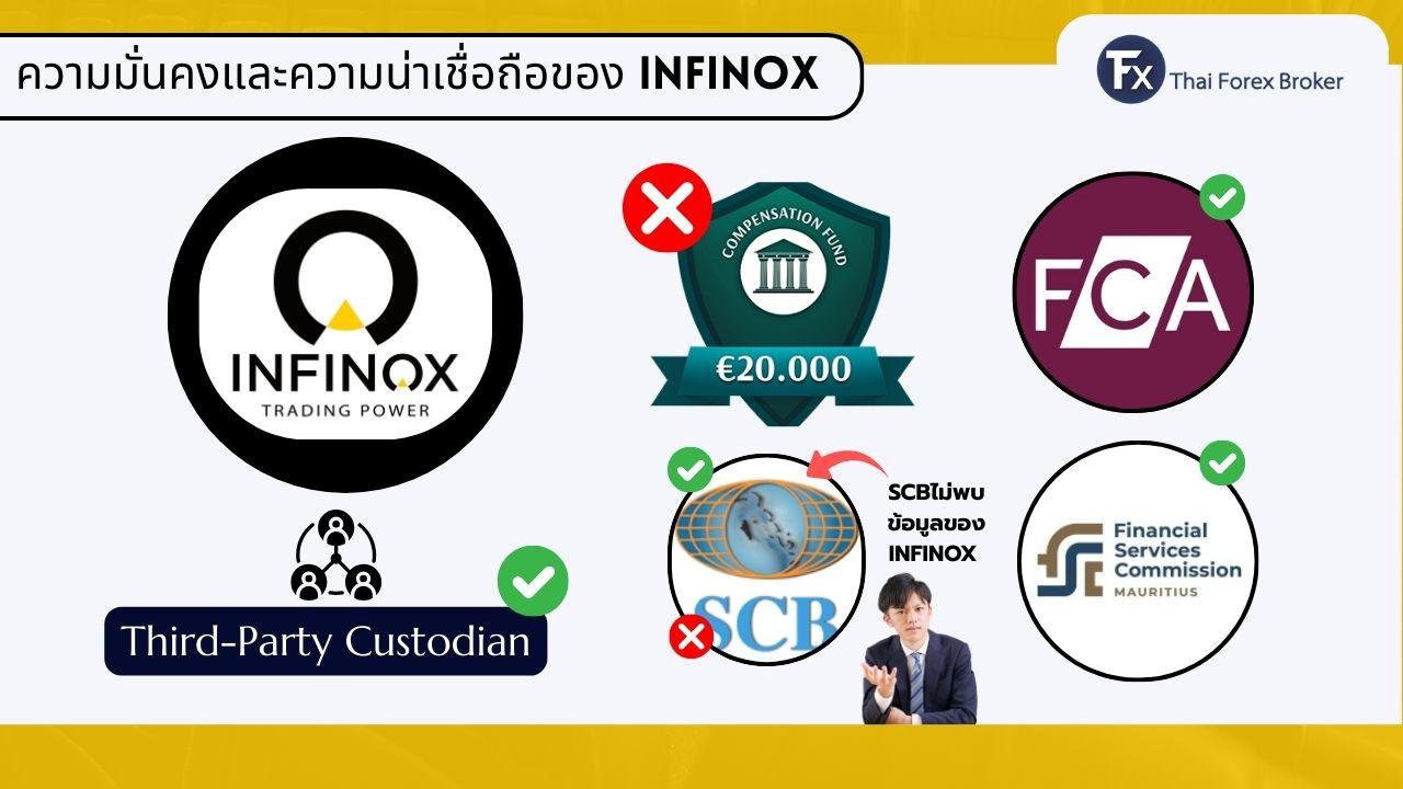 ความมั่นคงและความน่าเชื่อถือของ INFINOX