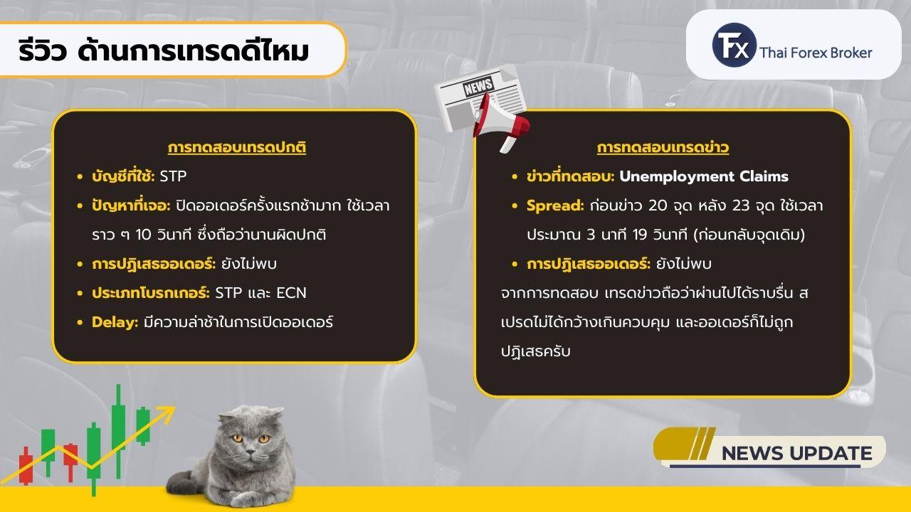 รีวิวภาพรวมด้านการเทรดของ INFINOX