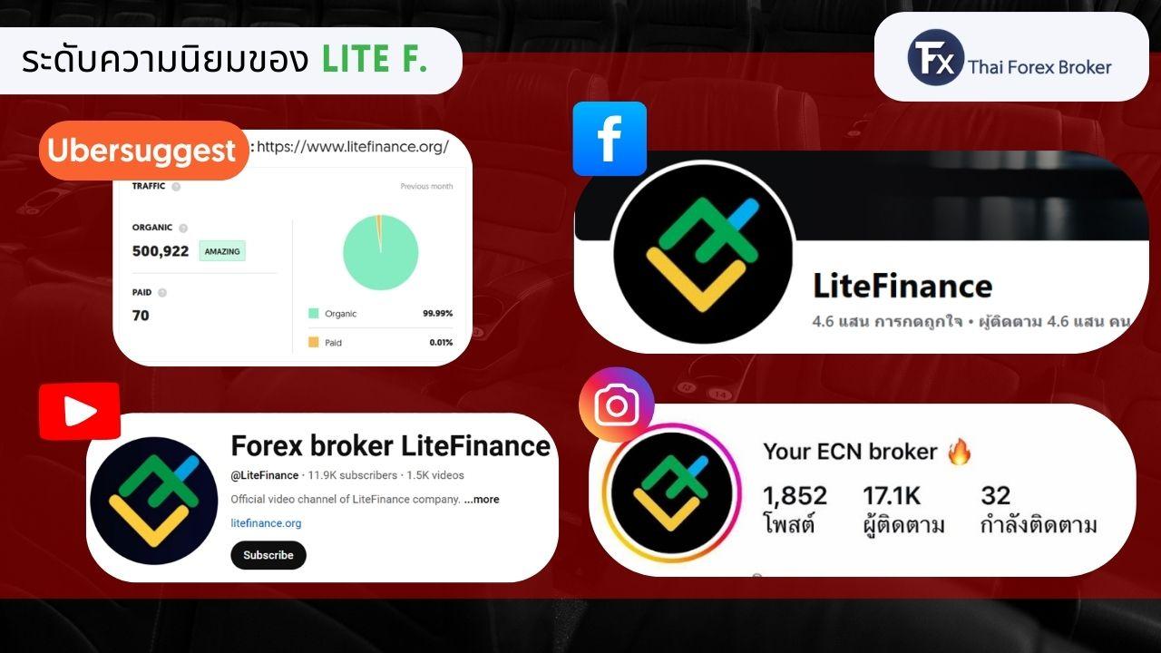 ระดับความนิยมของ Litefinance บนโซเชียลมีเดีย