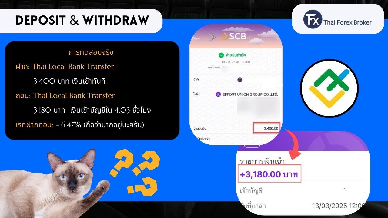 ภาพทดสอบการฝากและถอนเงินจริงกับ Litefinance