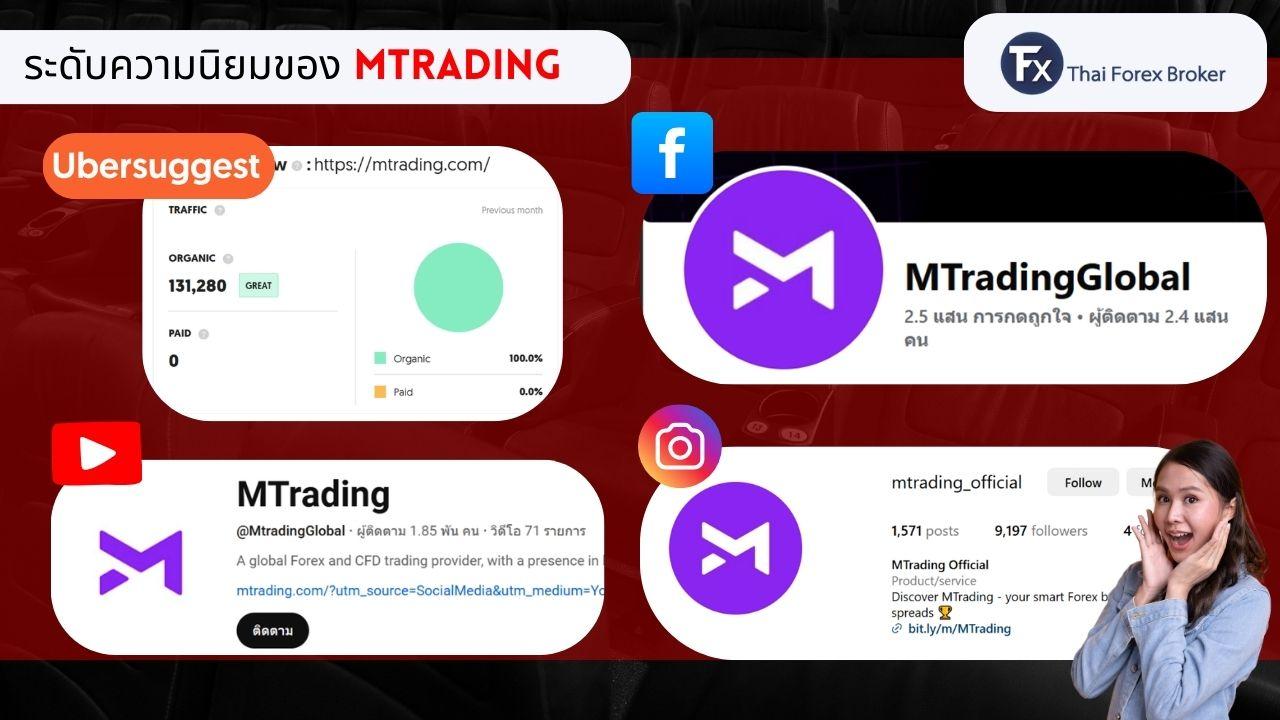 ระดับความนิยมของ MTrading บนโซเชียลมีเดีย