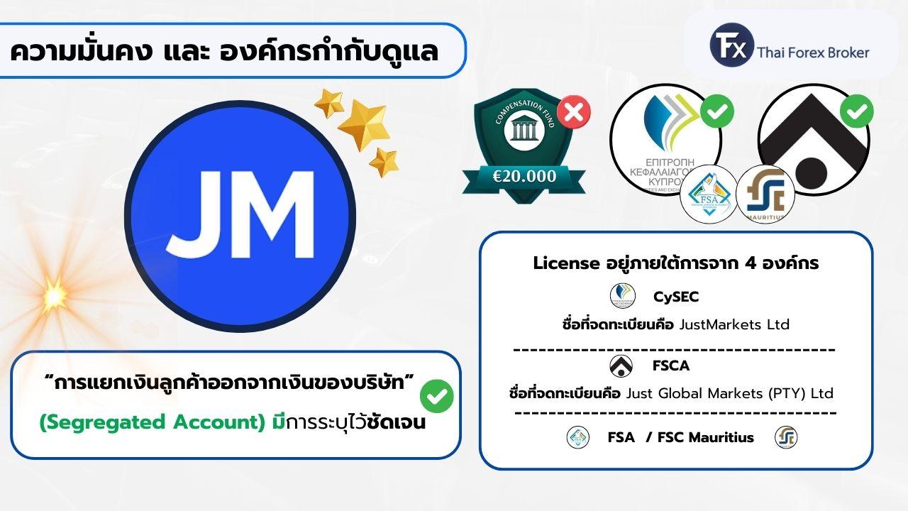 ใบอนุญาต CySEC และการกำกับดูแลของ Justmarkets