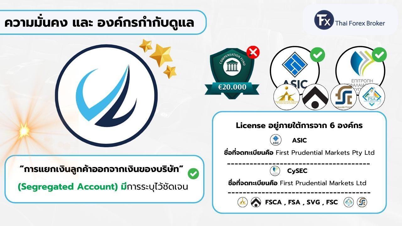 ใบอนุญาตและความปลอดภัยของ FP Markets