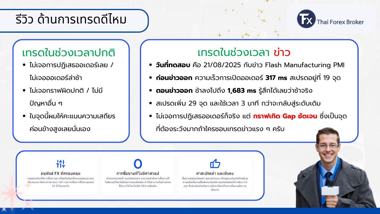 ผลทดสอบการเทรดและความเสถียรของ Justmarkets