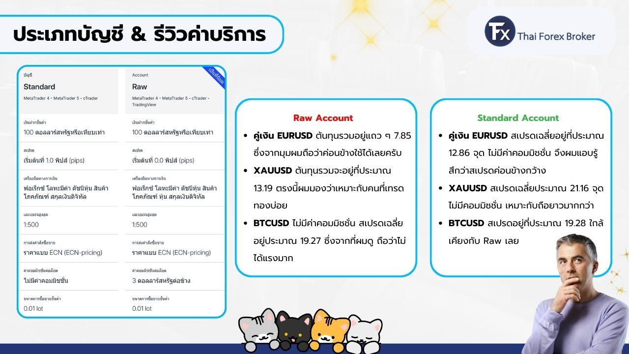ประเภทบัญชีเทรดและค่าธรรมเนียม FP Markets
