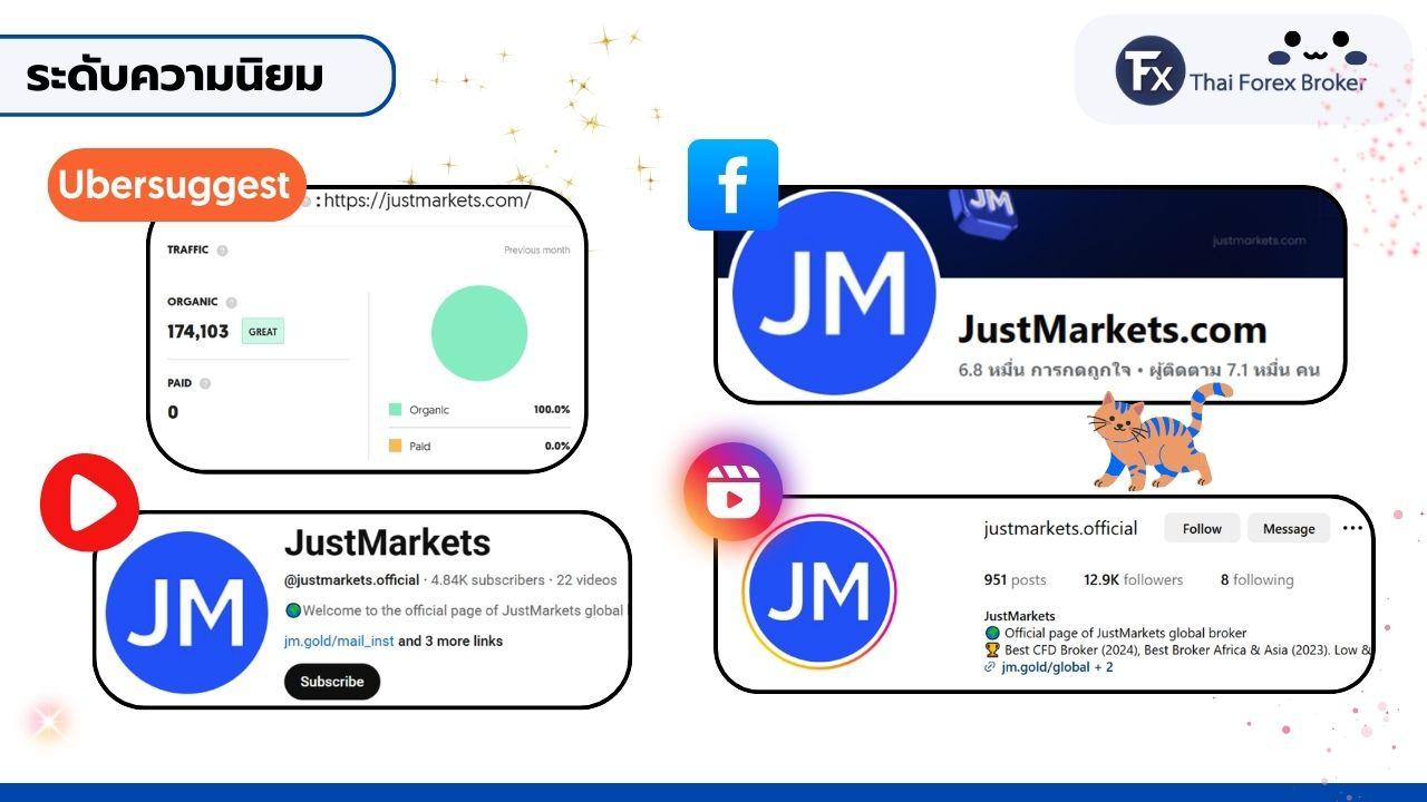 สถิติทราฟฟิกเว็บไซต์และยอดผู้ติดตาม Justmarkets