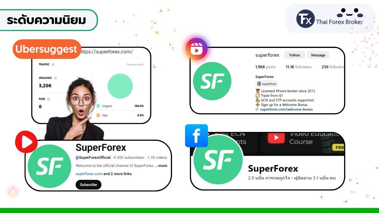 สถิติความนิยมและโซเชียลมีเดียของ SuperForex ทั่วโลก