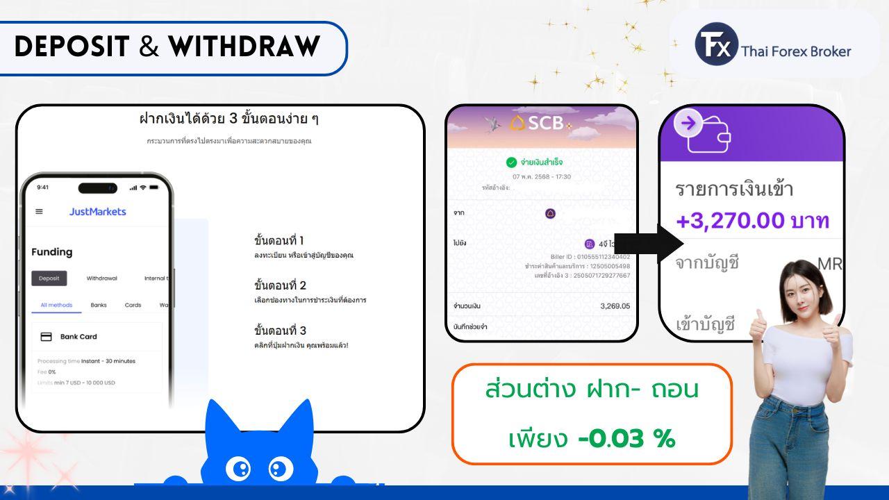 ช่องทางการฝากถอนเงินผ่าน PromptPay ของ Justmarkets
