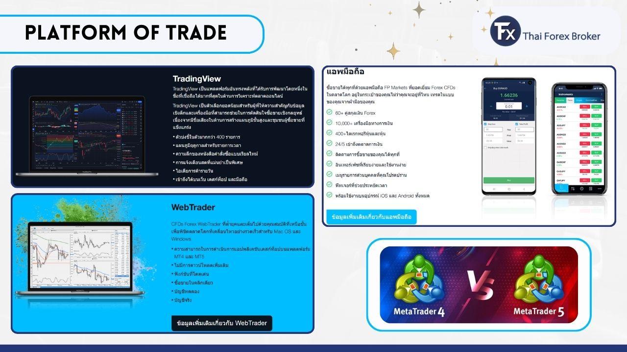 แพลตฟอร์มการเทรด MT4 MT5 และ TradingView