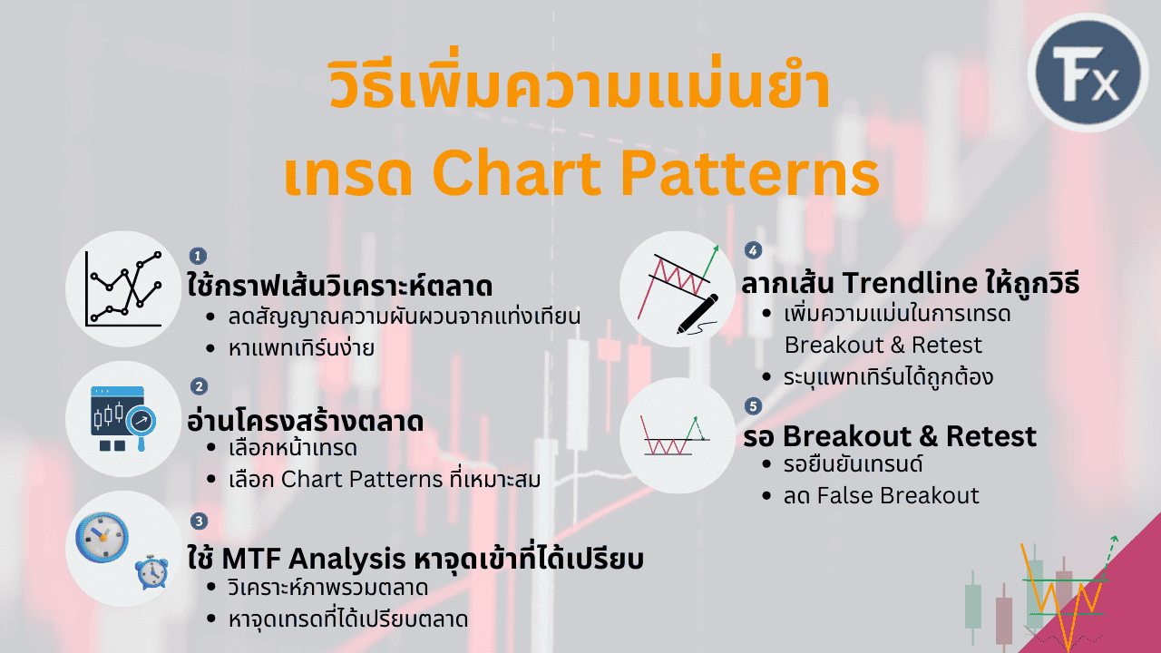 5 วิธีเพิ่มความแม่นยำในการเทรดด้วย Chart Patterns