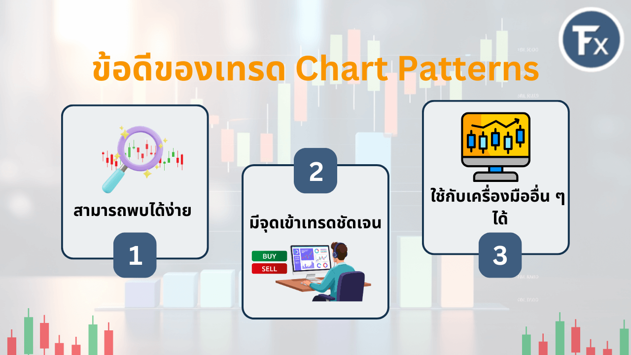 สรุปข้อดีของการใช้ Chart Patterns ในการเทรด Forex