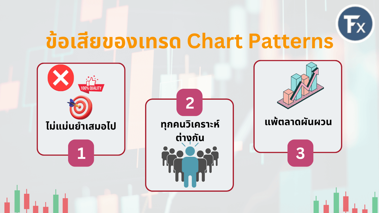 สรุปข้อเสียและความเสี่ยงสำคัญในการเทรดด้วย Chart Patterns